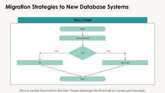 How To Select The Right Database PPT Information AT Informative Multipurpose