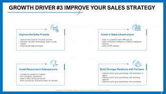 How to set up a powerful sales funnel powerpoint presentation slides