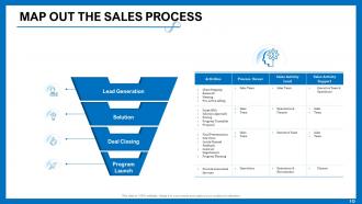 How to set up a powerful sales funnel powerpoint presentation slides