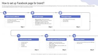 How To Set Up Facebook Page For Brand Driving Web Traffic With Effective Facebook Strategy SS V