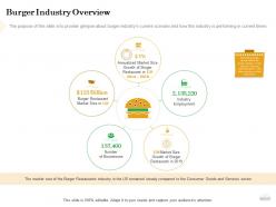 How to setup burger restaurant business burger industry overview ppt powerpoint presentation outline