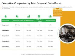 How to setup burger restaurant business competitor comparison by total sales and store count ppt layouts