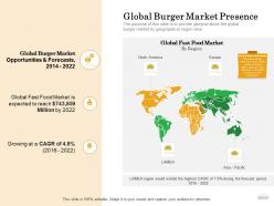 How to setup burger restaurant business global burger market presence ppt powerpoint presentation file show