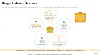 How to setup burger restaurant business powerpoint presentation slides