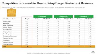 How to setup burger restaurant business powerpoint presentation slides