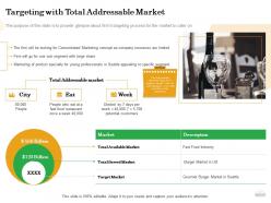 How to setup burger restaurant business targeting with total addressable market ppt powerpoint grid