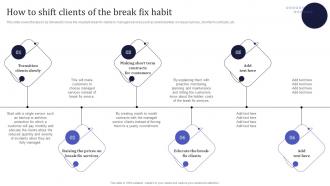 How To Shift Clients Of The Break Fix Habit Information Technology MSPS