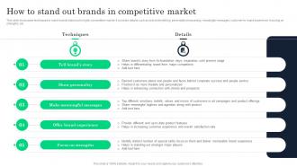 How To Stand Out Brands In Competitive Increasing Product Awareness And Customer Engagement