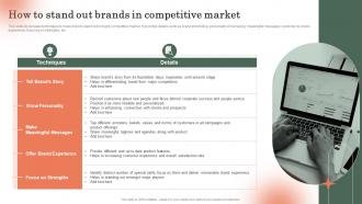 How To Stand Out Brands In Competitive Market Emotional Branding Strategy