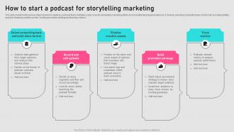 How To Start A Podcast For Storytelling Marketing Implementing Storytelling MKT SS V