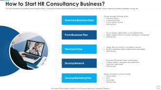 How to start hr consultancy business