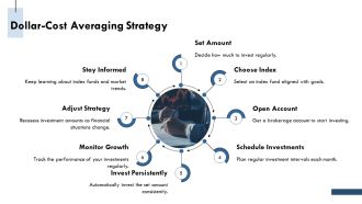 How To Start Investing In Index Funds Today PPT Guidelines AT Editable Downloadable