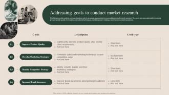How To Successfully Conduct Market Research Addressing Goals To Conduct Market Research MKT SS V