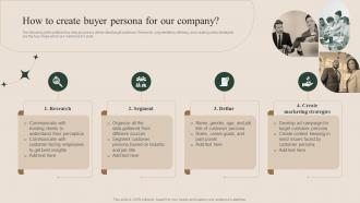 How To Successfully Conduct Market Research How To Create Buyer Persona For Our Company MKT SS V