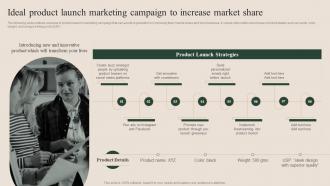 How To Successfully Conduct Market Research Ideal Product Launch Marketing Campaign MKT SS V