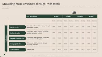 How To Successfully Conduct Market Research Measuring Brand Awareness Through Web Traffic MKT SS V