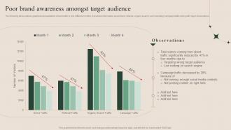 How To Successfully Conduct Market Research Poor Brand Awareness Amongst Target Audience MKT SS V