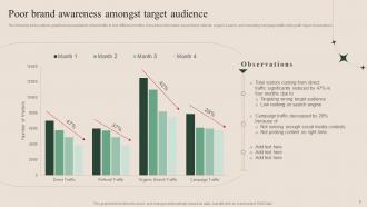 How To Successfully Conduct Market Research Powerpoint Presentation Slides MKT CD V Pre-designed Interactive