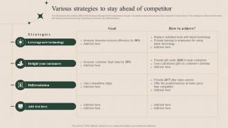 How To Successfully Conduct Market Research Various Strategies To Stay Ahead Of Competitor MKT SS V