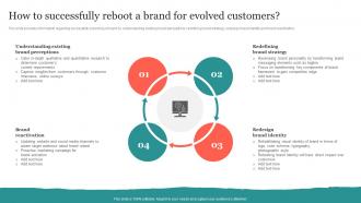 How To Successfully Reboot A Brand For Evolved Customers Ppt Show Slide Download