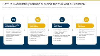 How To Successfully Reboot A Brand For Evolved Customers Rebranding Retaining Brand