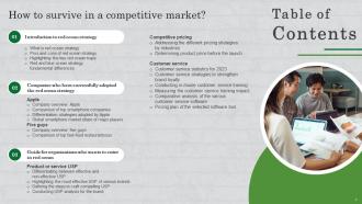 How To Survive In A Competitive Market Powerpoint Presentation Slides Strategy CD V Informative Ideas