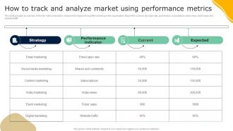 How To Track And Analyze Market Using Guide To Effective Nonprofit Marketing MKT SS V