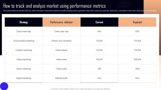 How To Track And Analyze Market Using NPO Marketing And Communication MKT SS V