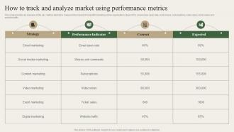 How To Track And Analyze Market Using Performance Metrics Charity Marketing Strategy MKT SS V