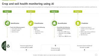 How To Use Ai In Agriculture Crop And Soil Health Monitoring Using AI SS