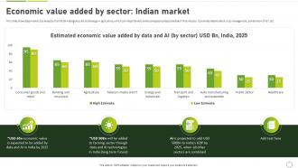 How To Use Ai In Agriculture Economic Value Added By Sector Indian Market AI SS