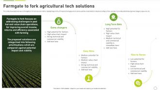 How To Use Ai In Agriculture Farmgate To Fork Agricultural Tech Solutions AI SS