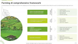 How To Use Ai In Agriculture Farming Ai Comprehensive Framework AI SS