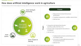 How To Use Ai In Agriculture How Does Artificial Intelligence Work In Agriculture AI SS