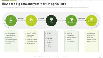 How To Use Ai In Agriculture How Does Big Data Analytics Work In Agriculture AI SS