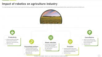 How To Use Ai In Agriculture Impact Of Robotics On Agriculture Industry AI SS