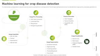 How To Use Ai In Agriculture Machine Learning For Crop Disease Detection AI SS