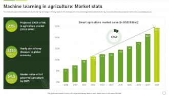 How To Use Ai In Agriculture Machine Learning In Agriculture Market Stats AI SS