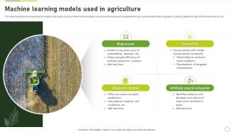 How To Use Ai In Agriculture Machine Learning Models Used In Agriculture AI SS