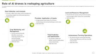 How To Use Ai In Agriculture Role Of Ai Drones Is Reshaping Agriculture AI SS