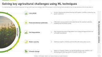 How To Use Ai In Agriculture Solving Key Agricultural Challenges Using ML Techniques AI SS