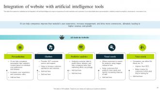 How to Use ChatGPT for Generating Marketing Content AI CD V Template Researched
