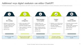 How to Use ChatGPT for Generating Marketing Content AI CD V Impressive Designed