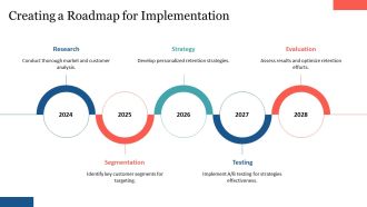 How To Use Customer Segmentation PPT Sample AT Content Ready Multipurpose