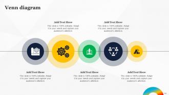 How To Use Google AI For Business Powerpoint Presentation Slides AI CD Best Multipurpose