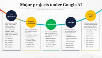How To Use Google AI For Business Powerpoint Presentation Slides AI CD Designed Informative
