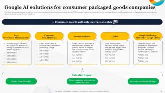 How To Use Google AI For Business Powerpoint Presentation Slides AI CD Colorful Informative