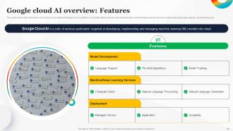 How To Use Google AI For Business Powerpoint Presentation Slides AI CD Captivating Informative