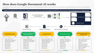 How To Use Google AI For Business Powerpoint Presentation Slides AI CD Images Analytical