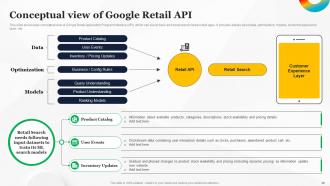 How To Use Google AI For Business Powerpoint Presentation Slides AI CD Professional Analytical